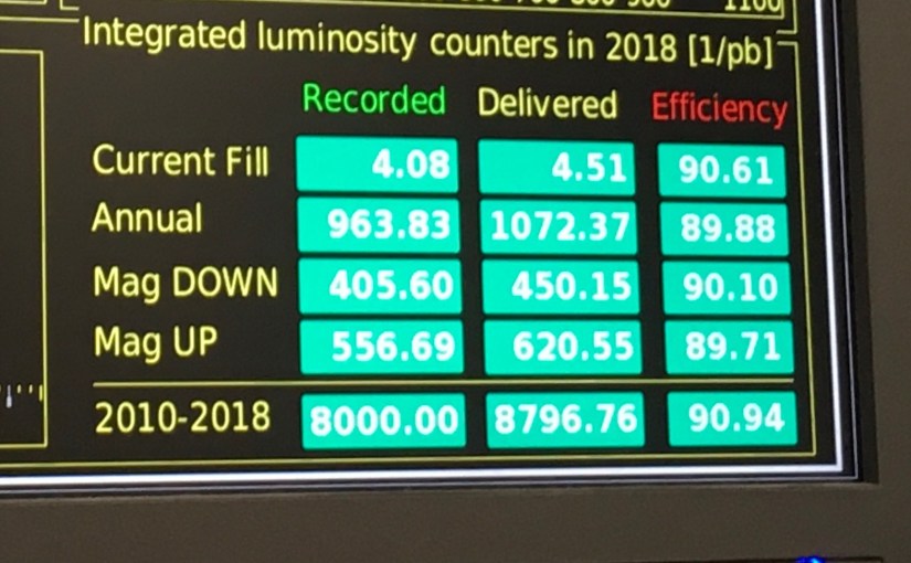LHCb clocks up 8 Inverse&nbsp;femtobarns